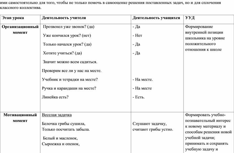 Этап урока Деятельность учителя