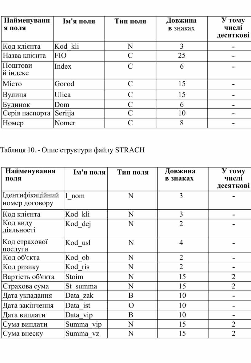 Найменування поля Ім'я поля