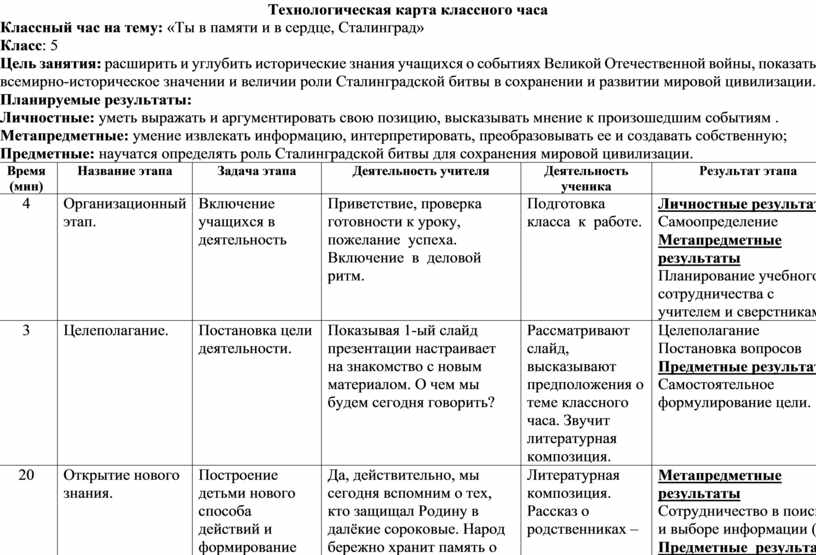 Технологическая карта классного часа 2 класс