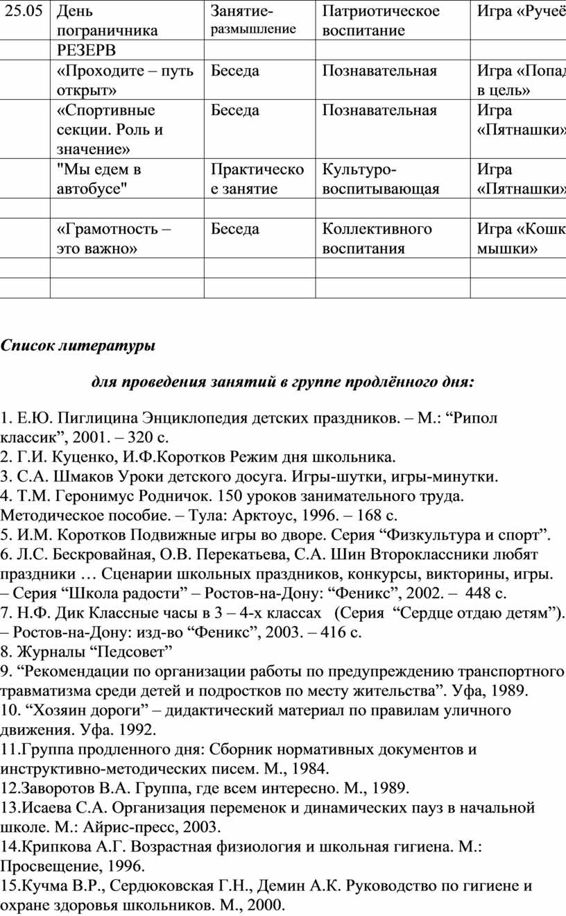 Рабочая программа группы продлённого дня 1 - 4 классов