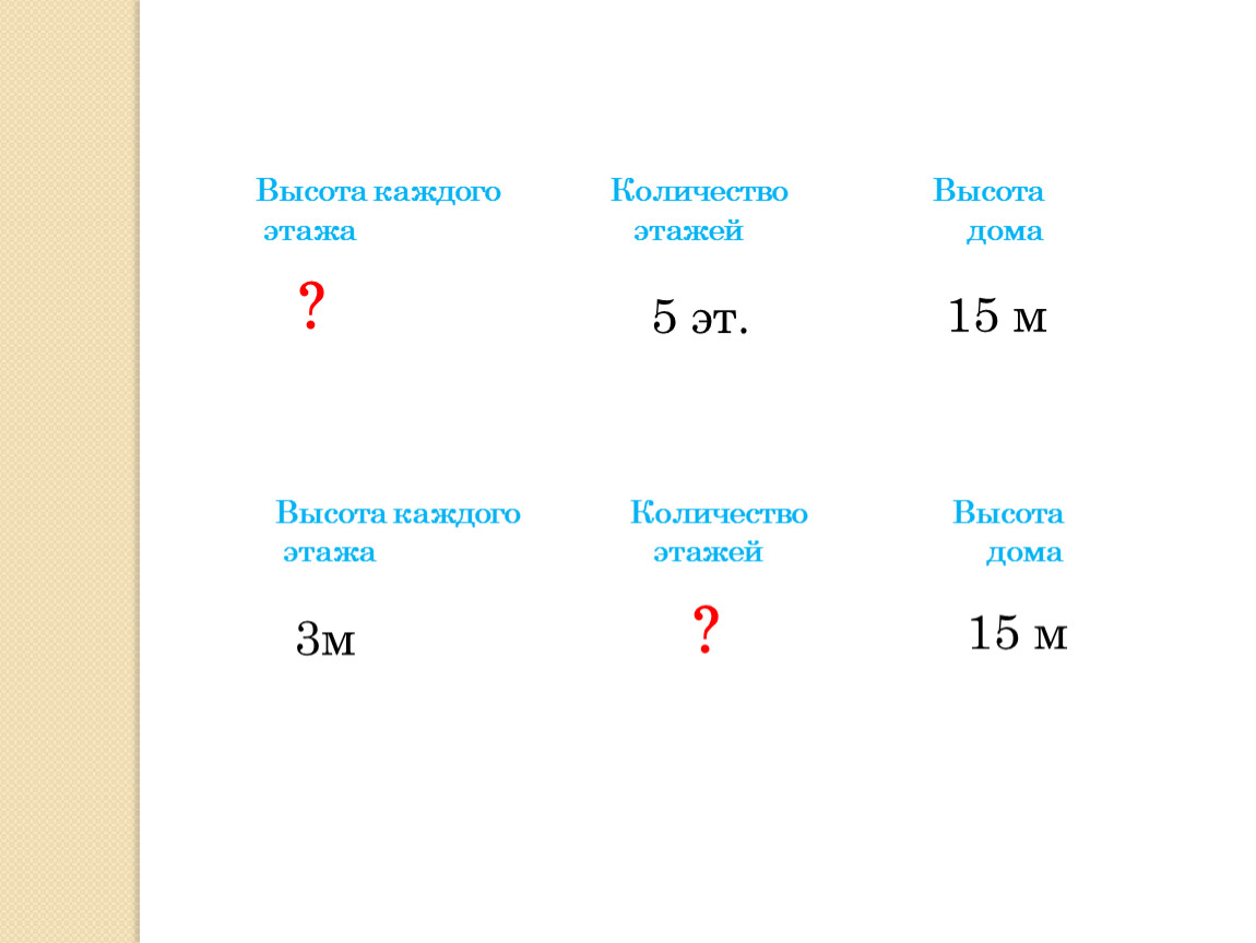 Каждая по сколько. Высотное число это. Высота каждого этажа. V nashem Dome 5 etajey visota Kajdova etaja 3m. В нашем доме 5 этажей высота каждого.