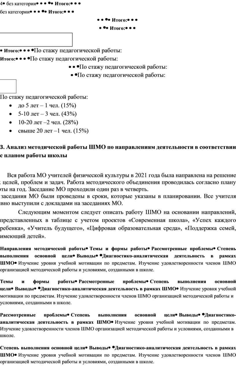 Анализ методической работы ШМО учителей физической культуры и ОБЖ за 2021  год