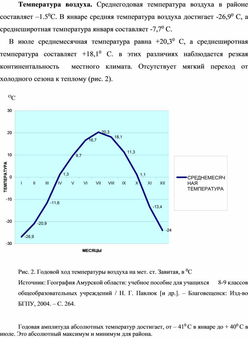 Среднегодовая температура составляет