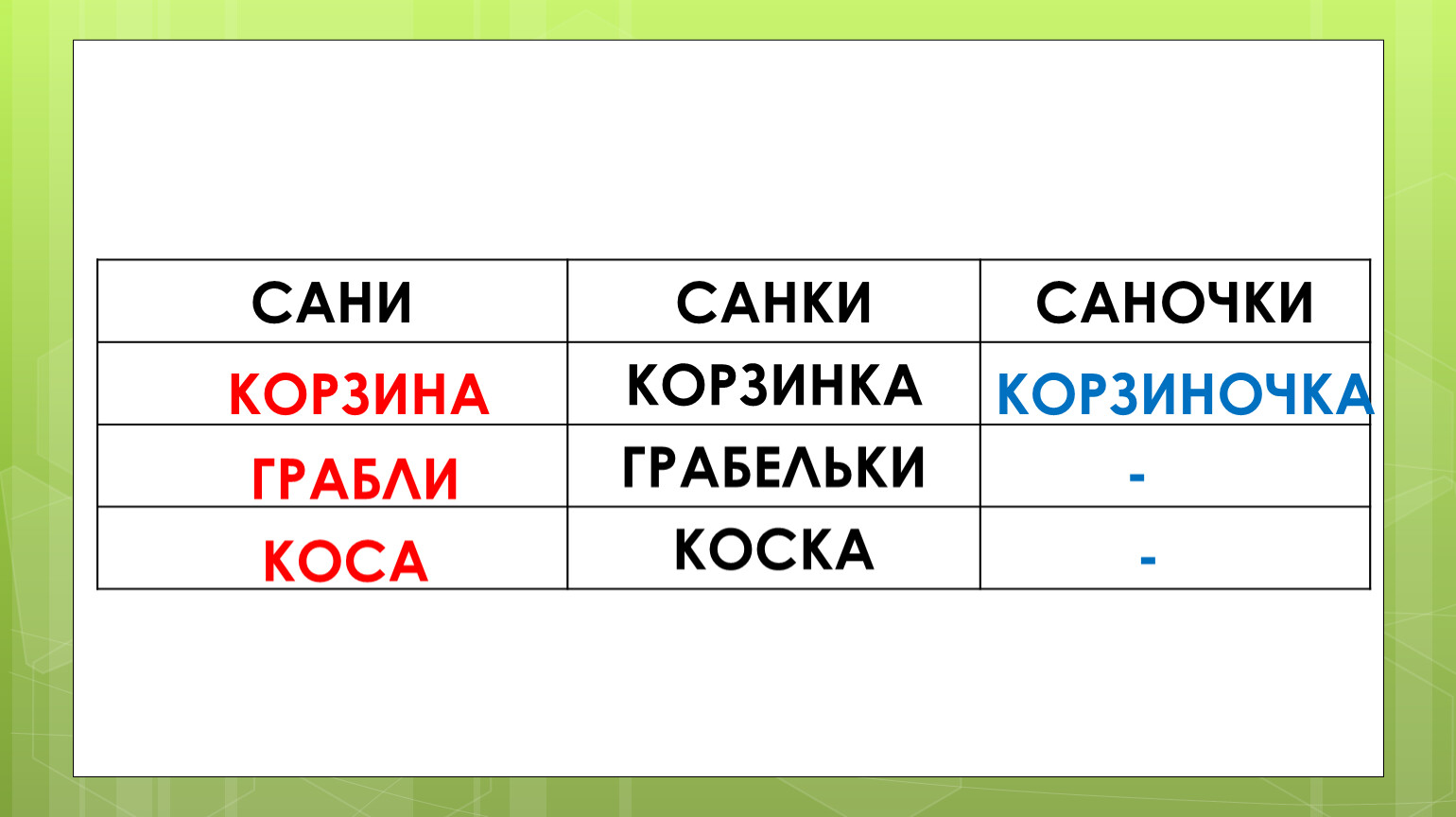 Любишь кататься люби и саночки возить родной язык 2 класс презентация