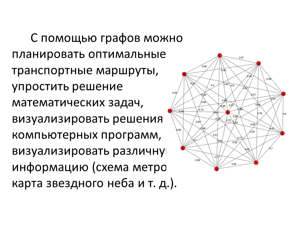 Решение компьютерных задач