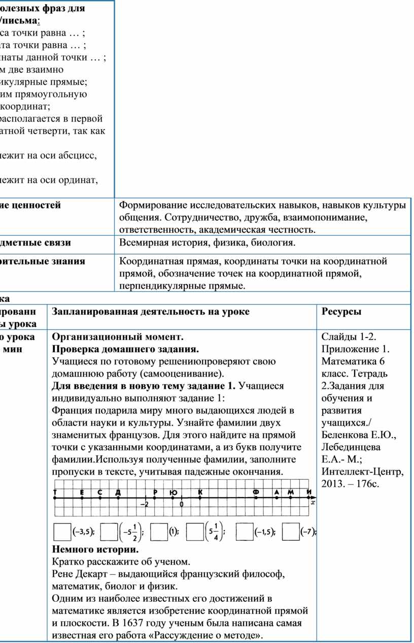 4. Координатная плоскость. Прямоугольная система координат. Вариант 2