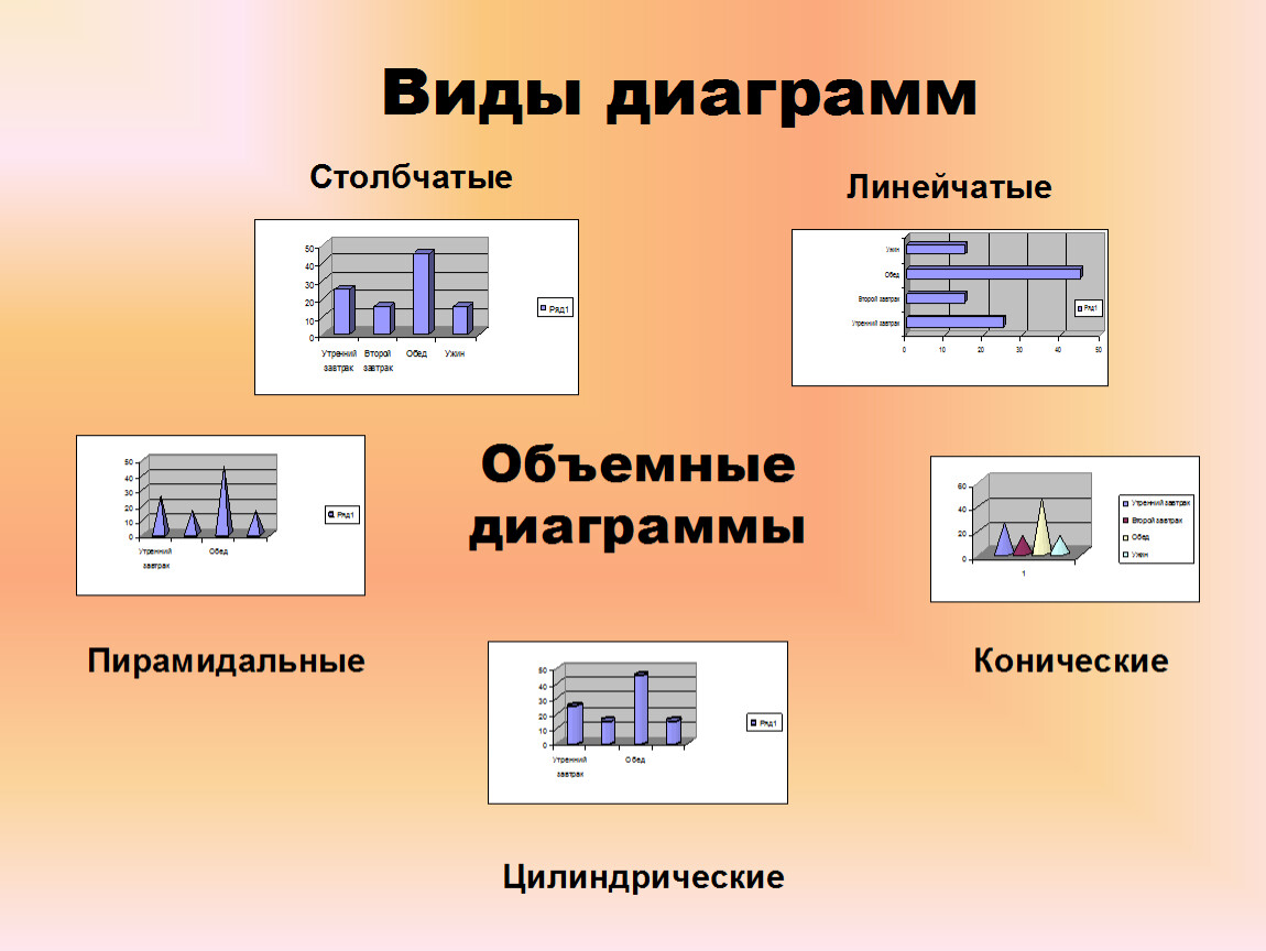 Типы графиков. Виды диаграмм. Типы диаграмм в информатике. Разные виды диаграмм. Какие бывают виды диаграмм.