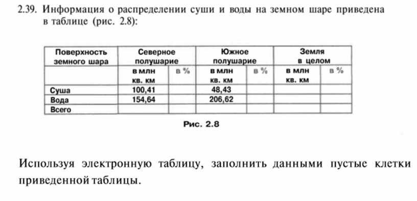 Информация приведена в таблице. Распределение суши и воды на поверхности земного шара таблица. Таблица распределение воды и суши. Распределение суши и воды на земном шаре таблица Информатика. Распределение суши Ив воды на поверхности земного шара.