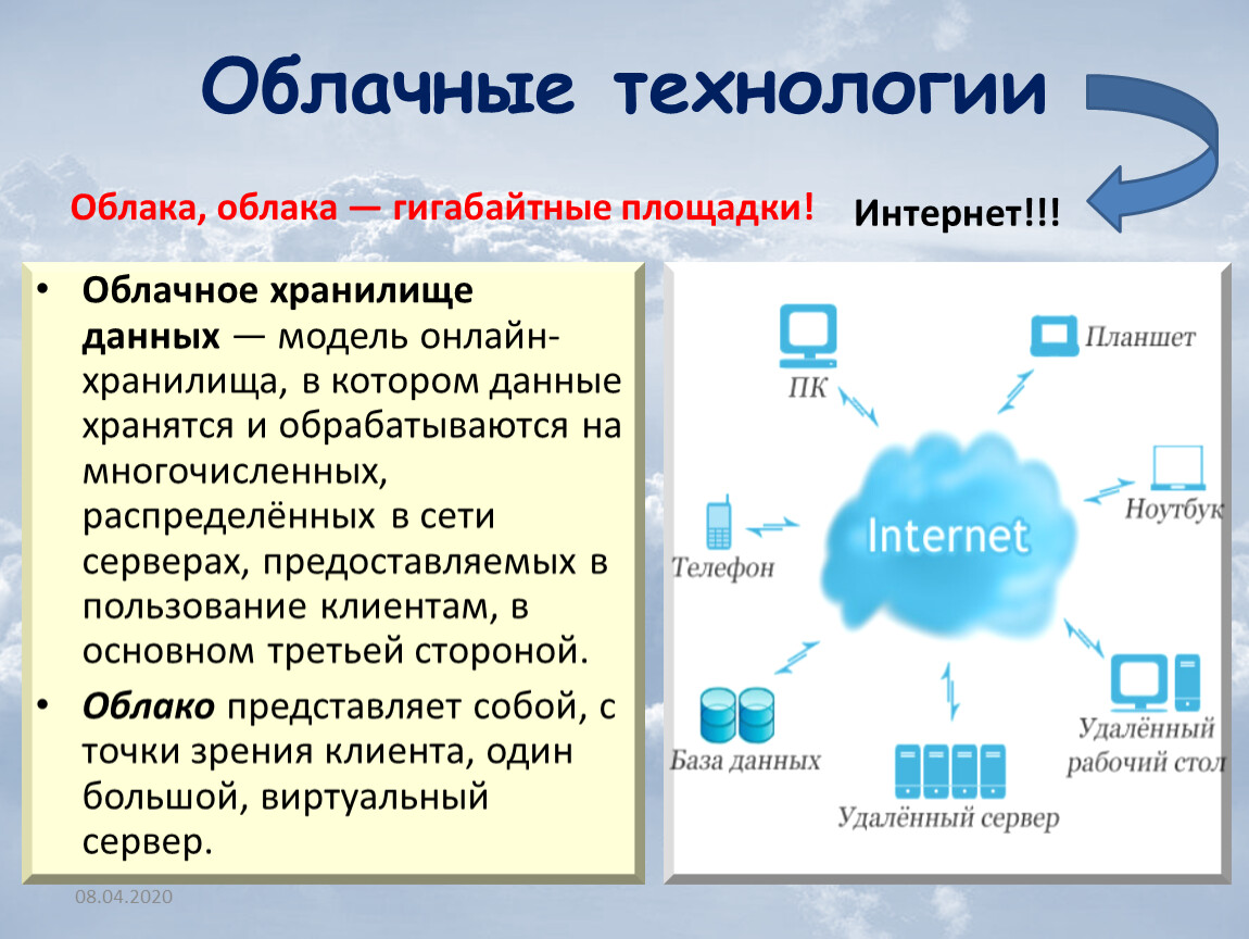 Облачная работа. Облачные технологии. Облачгые храгэнилища информации. Сервисы облачных технологий. Виды облачных технологий.