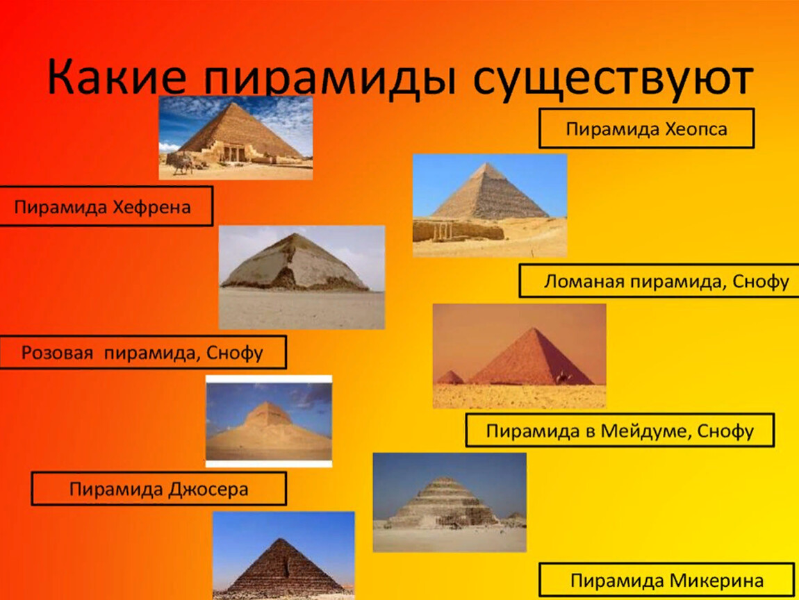 Формы пирамид в древнем египте. Виды пирамид в Египте. Формы древних пирамид. Типы пирамид в древнем Египте. Пирамиды и их названия в Египте.