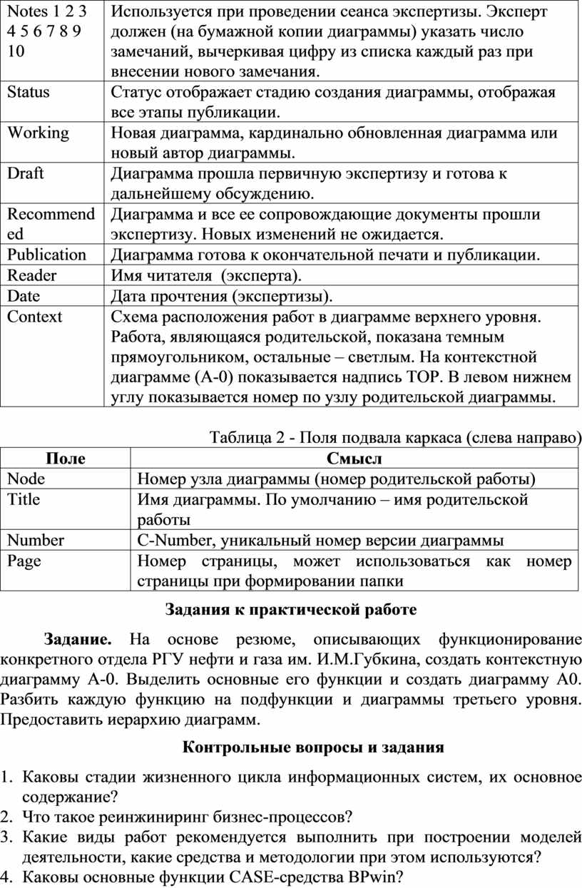 Практическая работа по теме Основные функции пакета BPwin