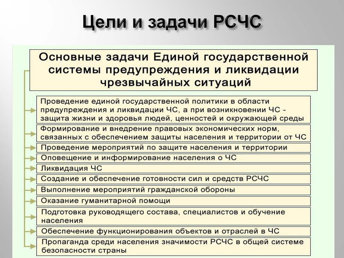 Российская система чрезвычайных ситуаций. Задачи Единой системы РСЧС. Цели и задачи РСЧС. Основные задачи РСЧС предупреждение ЧС. Единая государственная система РСЧС структура задачи.