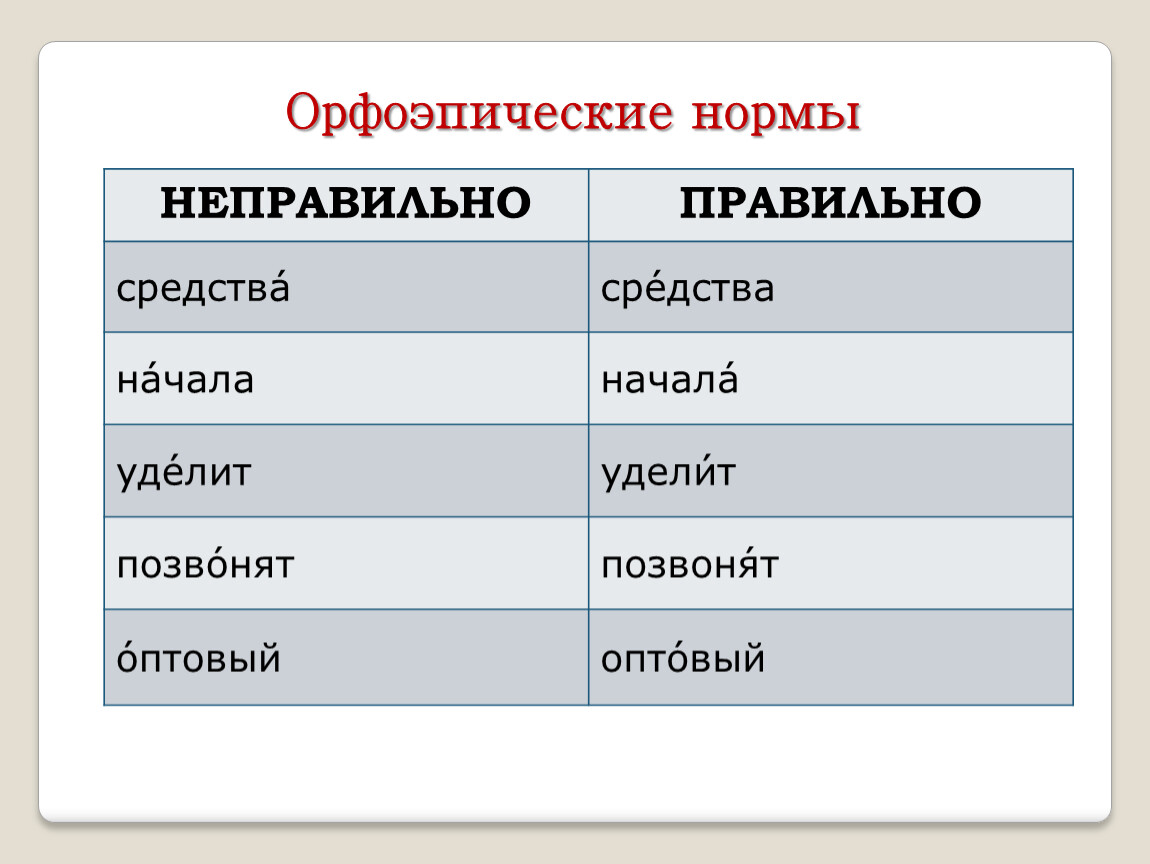 Как правильно или. Неправильно как пишется. Неправильно или не правильно как пишется. Не правильно или неправильно как правильно. Как написать не правильно или неправильно.