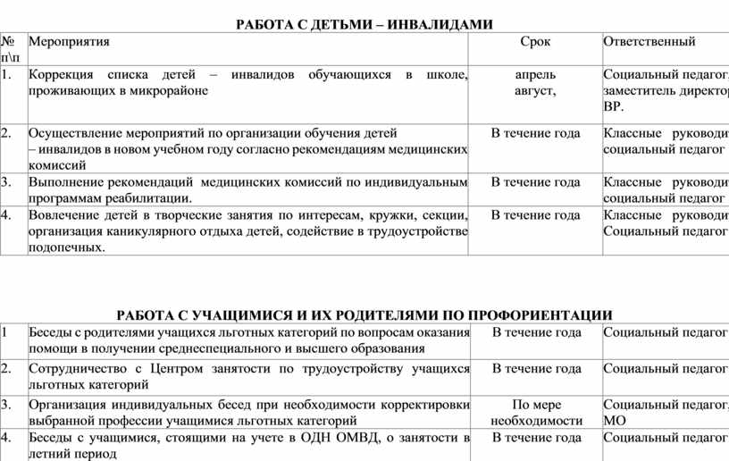 План работы педагога психолога с детьми соп