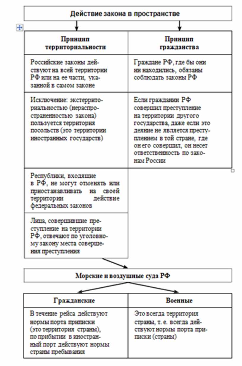 Какие периоды выделяет к ясперс рисуя схему мировой истории