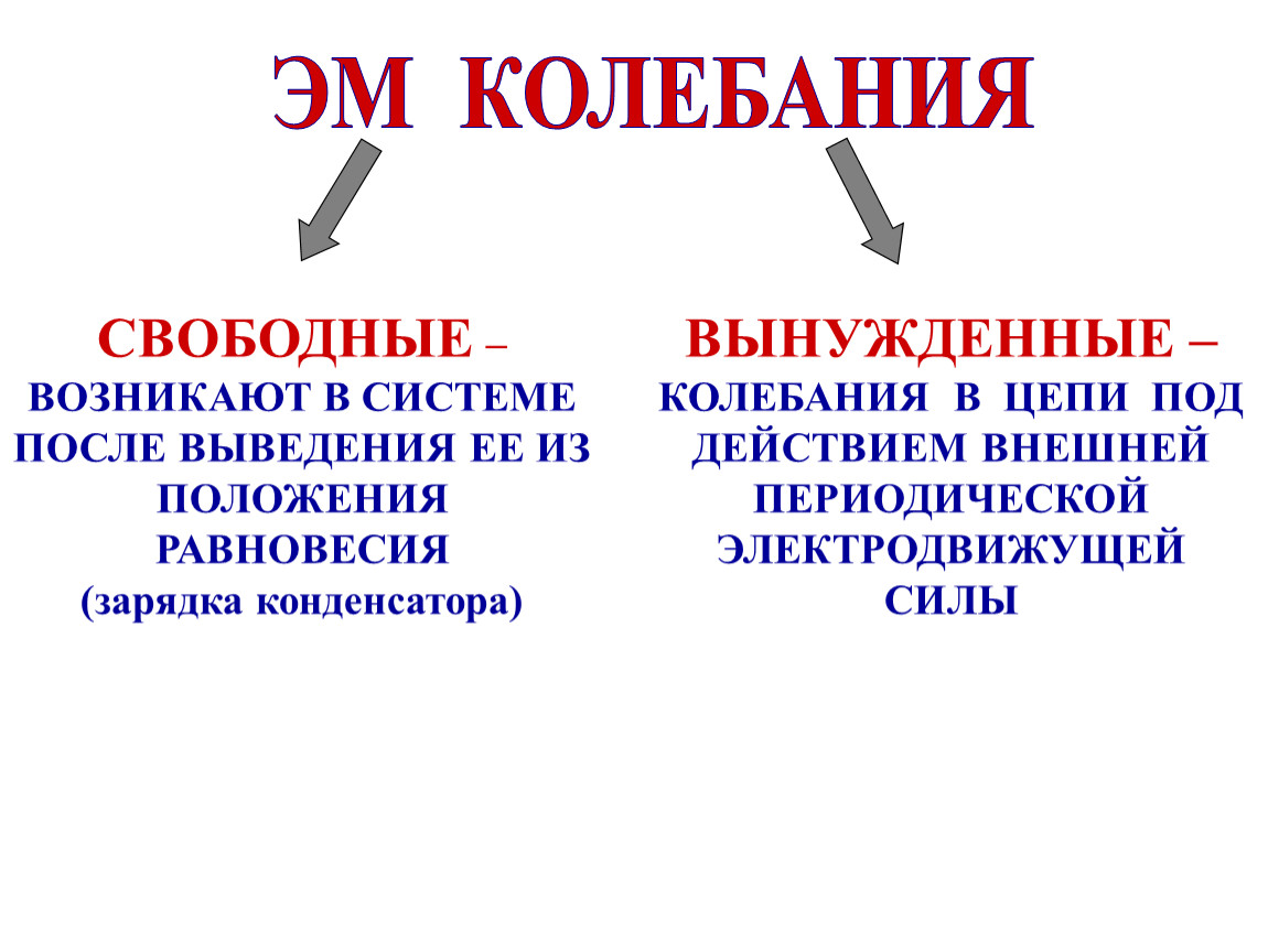 Возникнуть свободный. Свободные и вынужденные. Вынужденный и свободные колебания. Вынужденные колебания в RL-цепи. Свободное и вынужденное колебание.