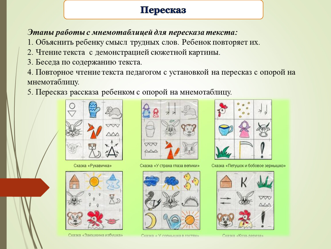 Пересказ художественного текста. Мнемотаблицы для пересказа. Этапы работы с мнемотаблицей. Текст для пересказа. Мнемотаблица пересказ.