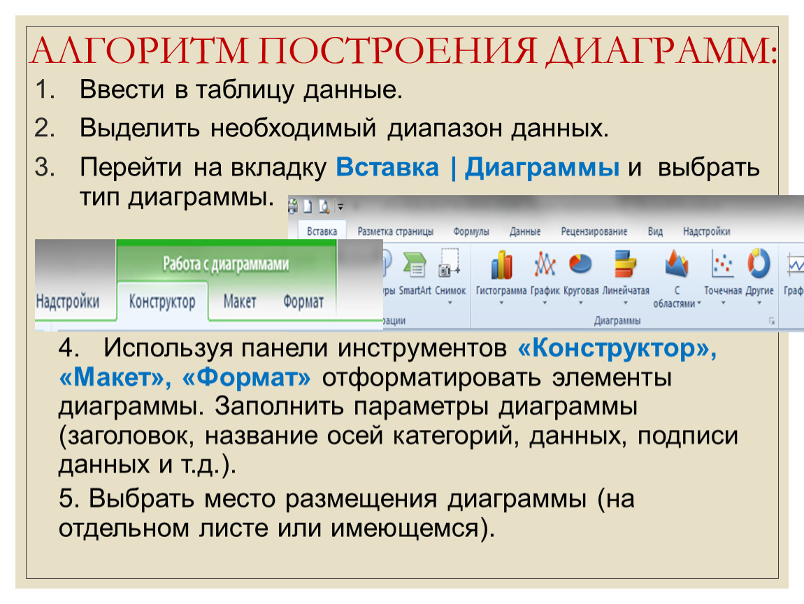 Необходимо выделить. Алгоритм построения диаграммы. Алгоритм построения диаграммы в excel. Алгоритм построения гистограммы. Вставка диаграммы алгоритм работы.