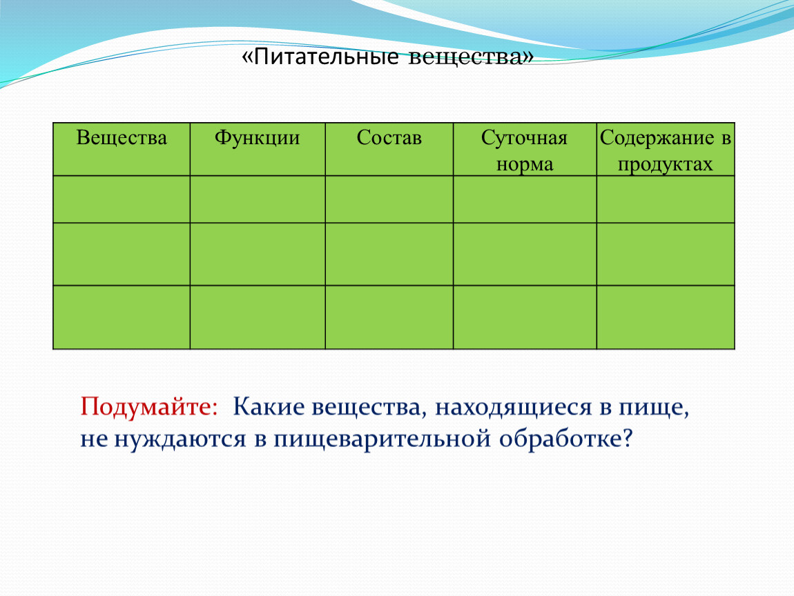 Заполните таблицу вещество качественный