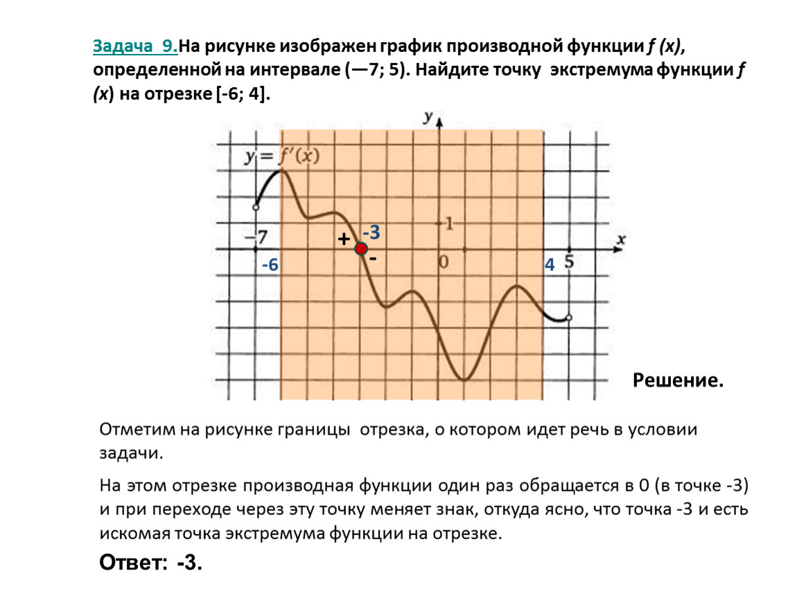 Найти точку экстремума функции на графике производной. На рисунке график производной функции определенной на интервале. Изображен график производной функции. На рисунке изображен график производной функции. На графике изображен график производной функции.