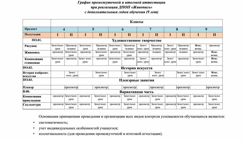 Промежуточная аттестация 2023 история