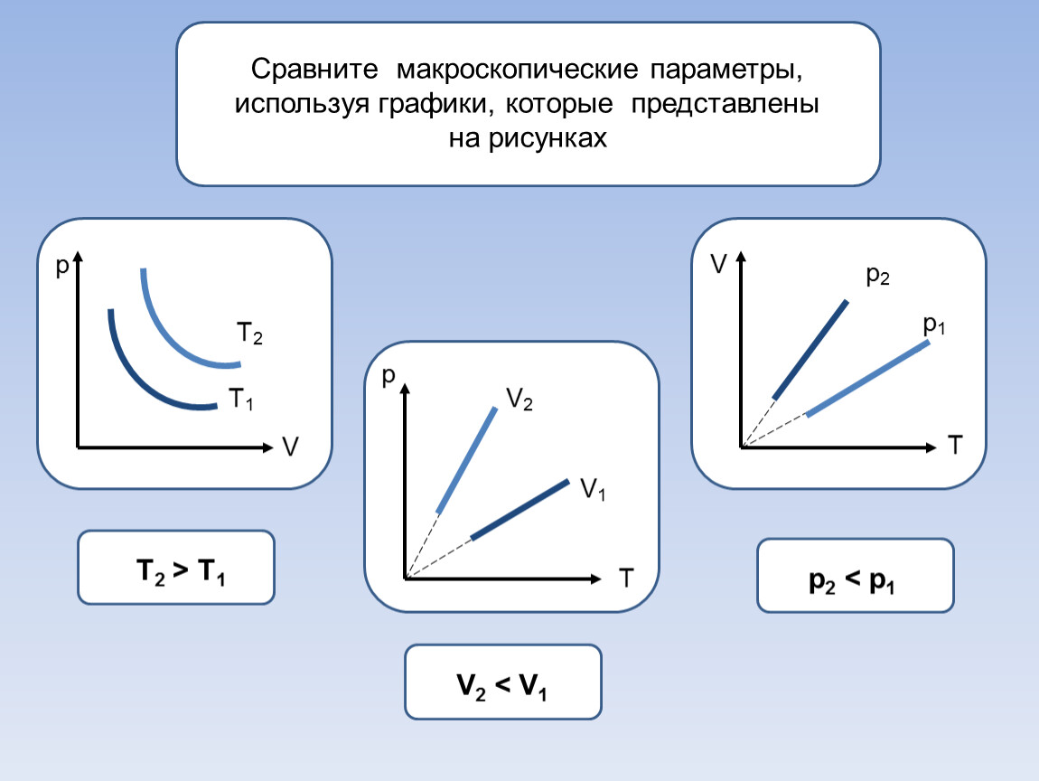 Изопроцессы в газах. Графики изопроцессов. Изопроцессы. Изопроцессы физика графики. Изопроцессы и их Графическое представление..