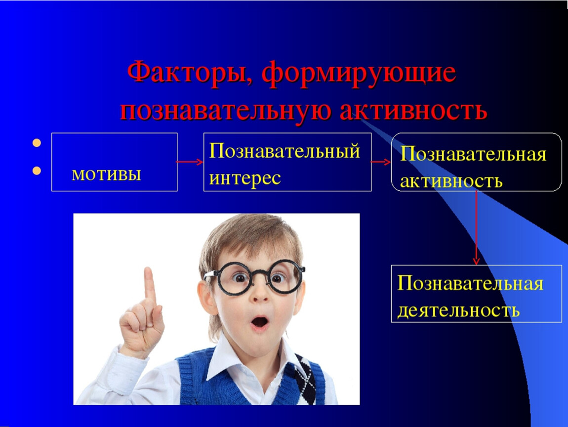 Познавательная активность ученые. Познавательный интерес ученика. Познавательный интерес детей математика. Познавательный интерес младших школьников. Познавательный интерес рисунок.