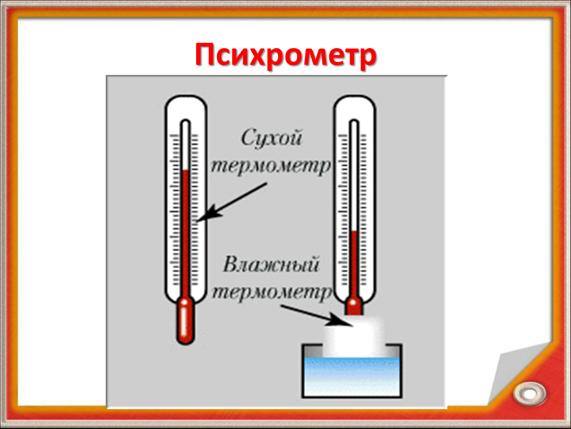 Смоченный термометр показывает. Психрометрический термометр схема. Самодельный психрометр. Самодельный психрометрический гигрометр. Психрометрический метод измерения влажности.