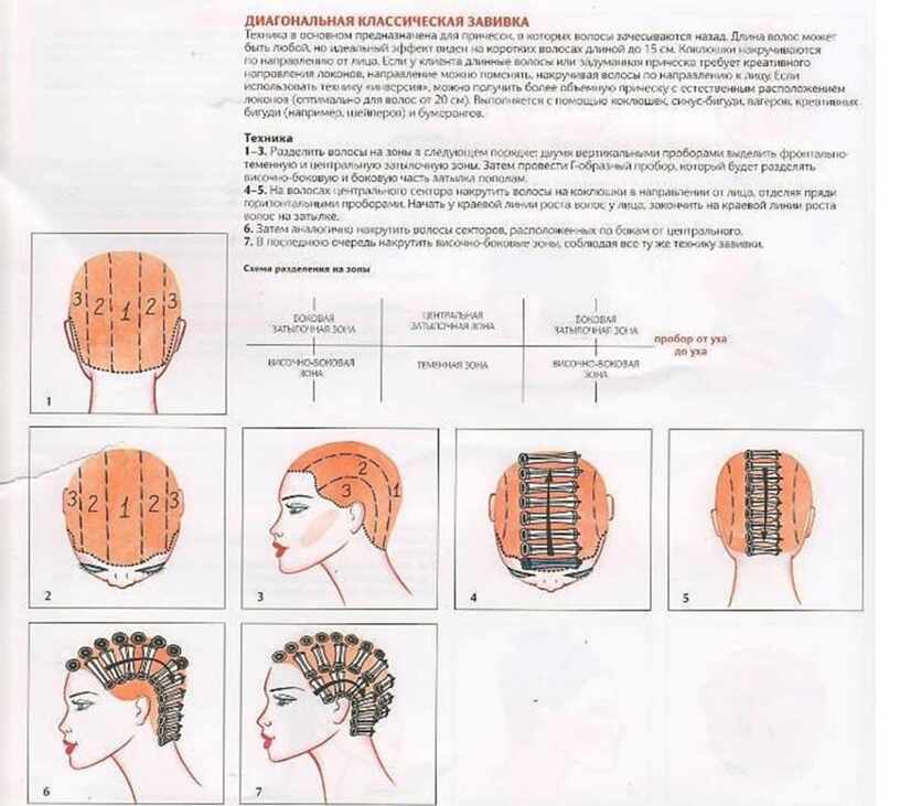 Схема накрутки химической завивки. Классическая схема накрутки на коклюшки. Схема накручивания на коклюшки длинные волосы. Классическая химическая завивка волос схема. Схема накручивания бигуди на короткие волосы.