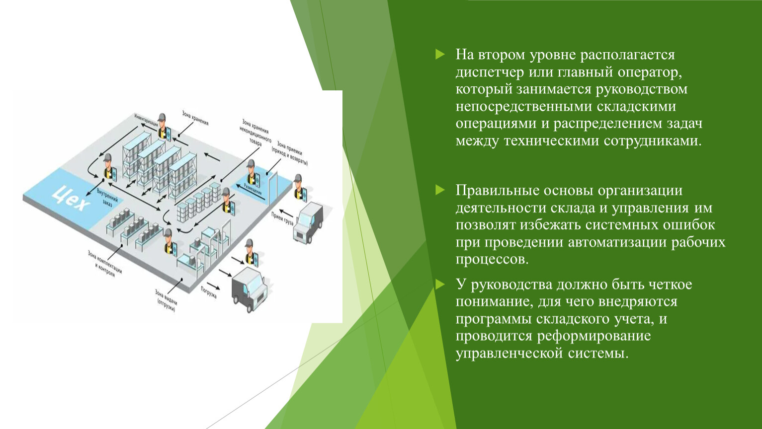 Заниматься руководством