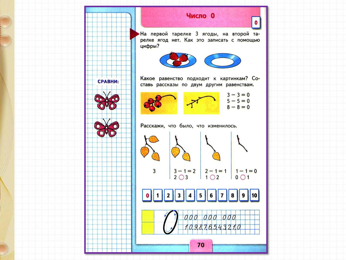 Тема число 0 1. Цифра 0 для презентации. Число 0 для начальной школы. Презентация число ноль работа 1 класс.