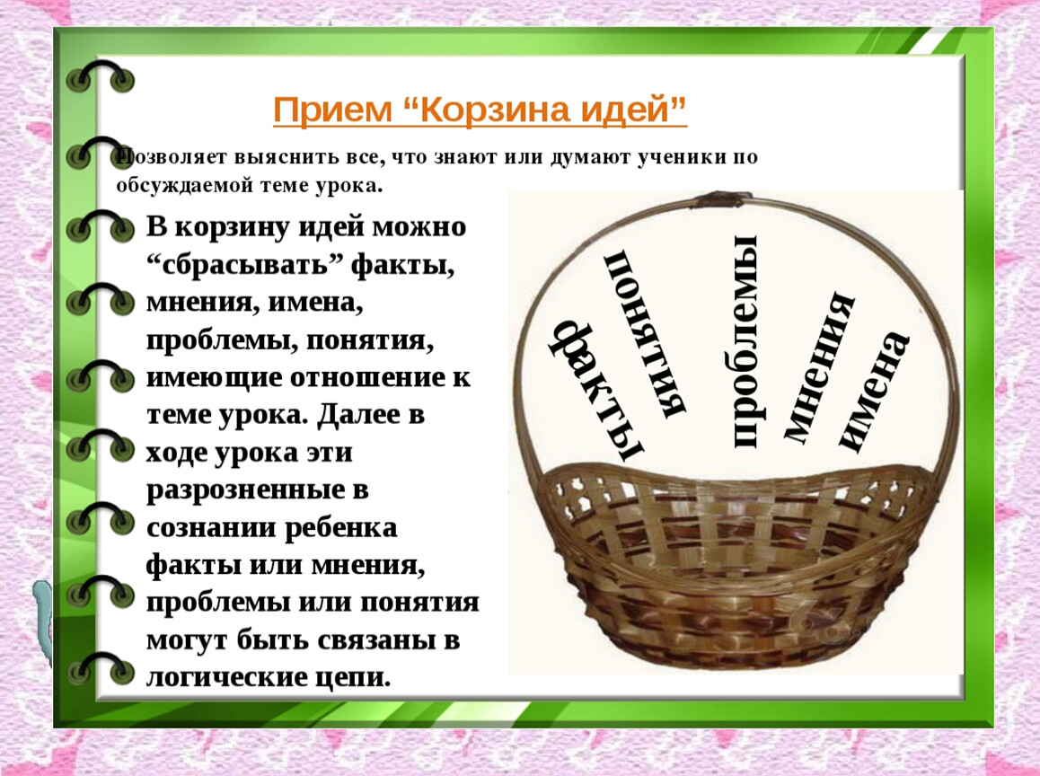 Информация корзины. Прием корзина идей. Корзина идей прием на уроке. Прием корзина идей на уроках русского языка. Приём корзина идей на уроках литературы.