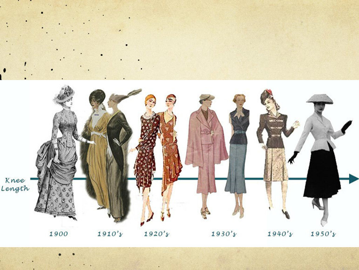 Как менялась информация. Мода разных веков. Одежда разных эпох. Мода в разные времена. Женская одежда разных эпох.