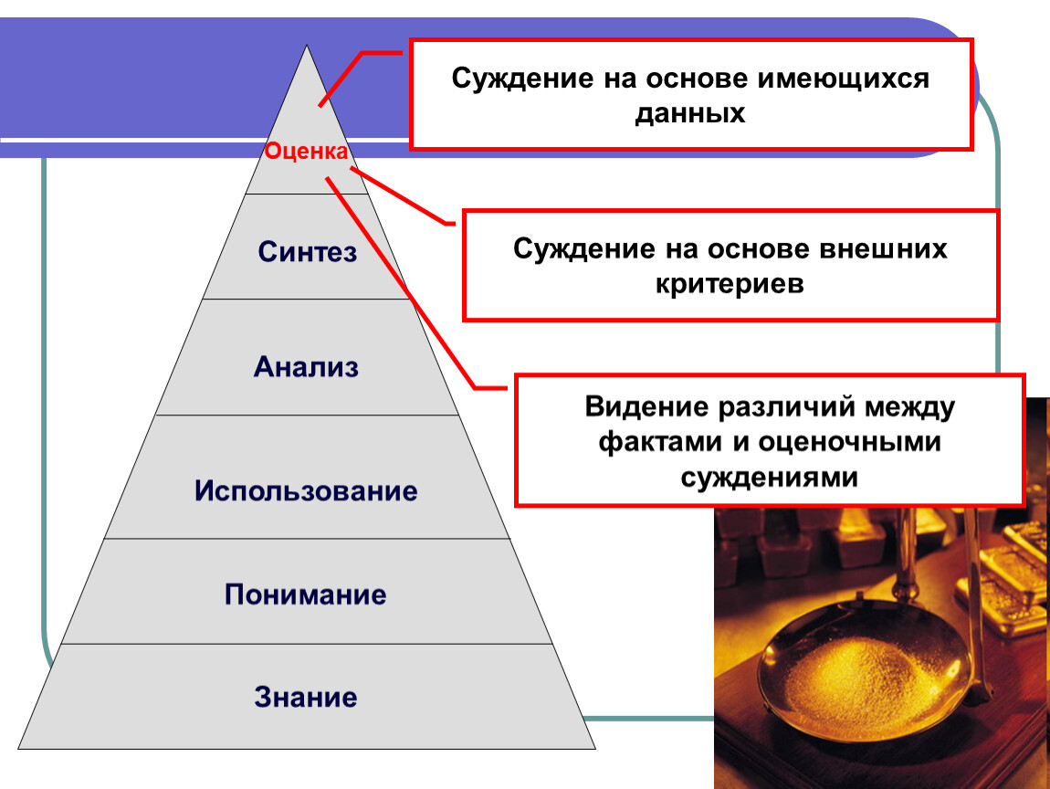 Оценка Синтез Анализ Использование