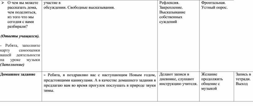 О чем вы можете рассказать дома, чем поделиться, из того что мы сегодня с вами разбирали? (Ответы учащихся)