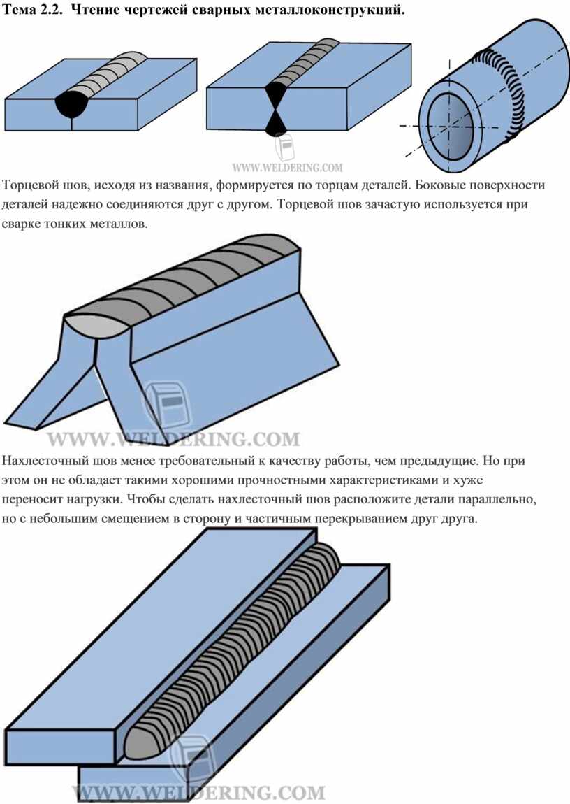 Тема 2.2. Чтение чертежей сварных металлоконструкций