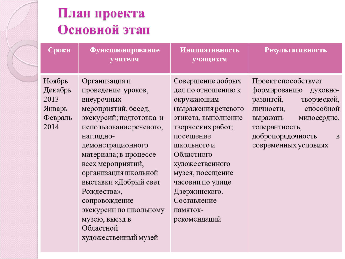 Урок добра "Жизнь дана на добрые дела" 2022, Моркинский район - дата и место про