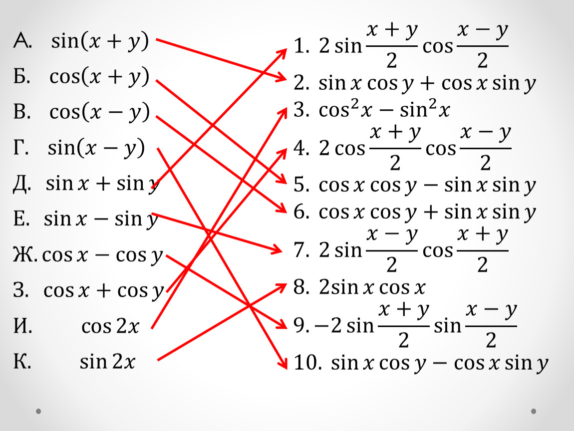 Преобразование разности тригонометрических функций в произведение. Формулы преобразования произведения функций в сумму. Формулы преобразования тригонометрических функций в произведение. Формулы произведения тригонометрических функций в суммы. Преобразование произведения тригонометрических функций в сумму.