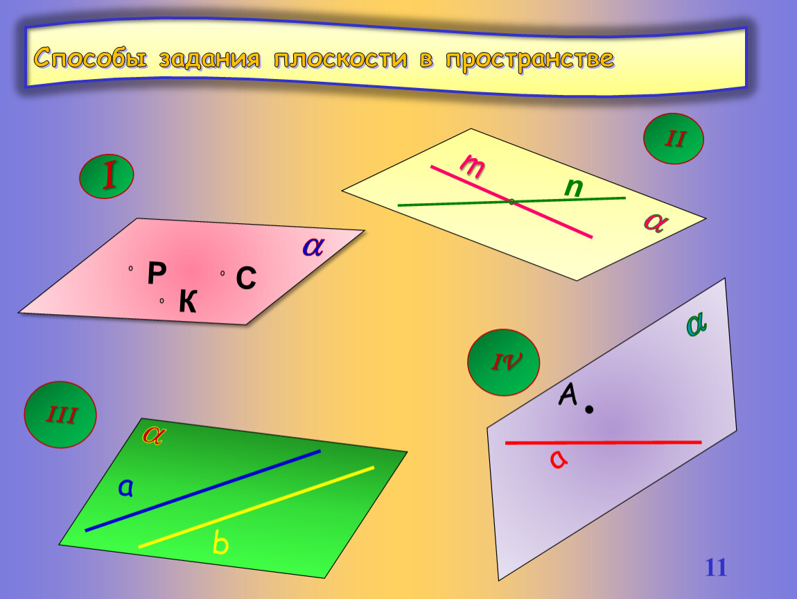 Фигуры взаимного расположения. Способы задания плоскости. Задание плоскости в пространстве. Способы задания плоскости в пространстве. Перечислить способы задания плоскостей в пространстве.