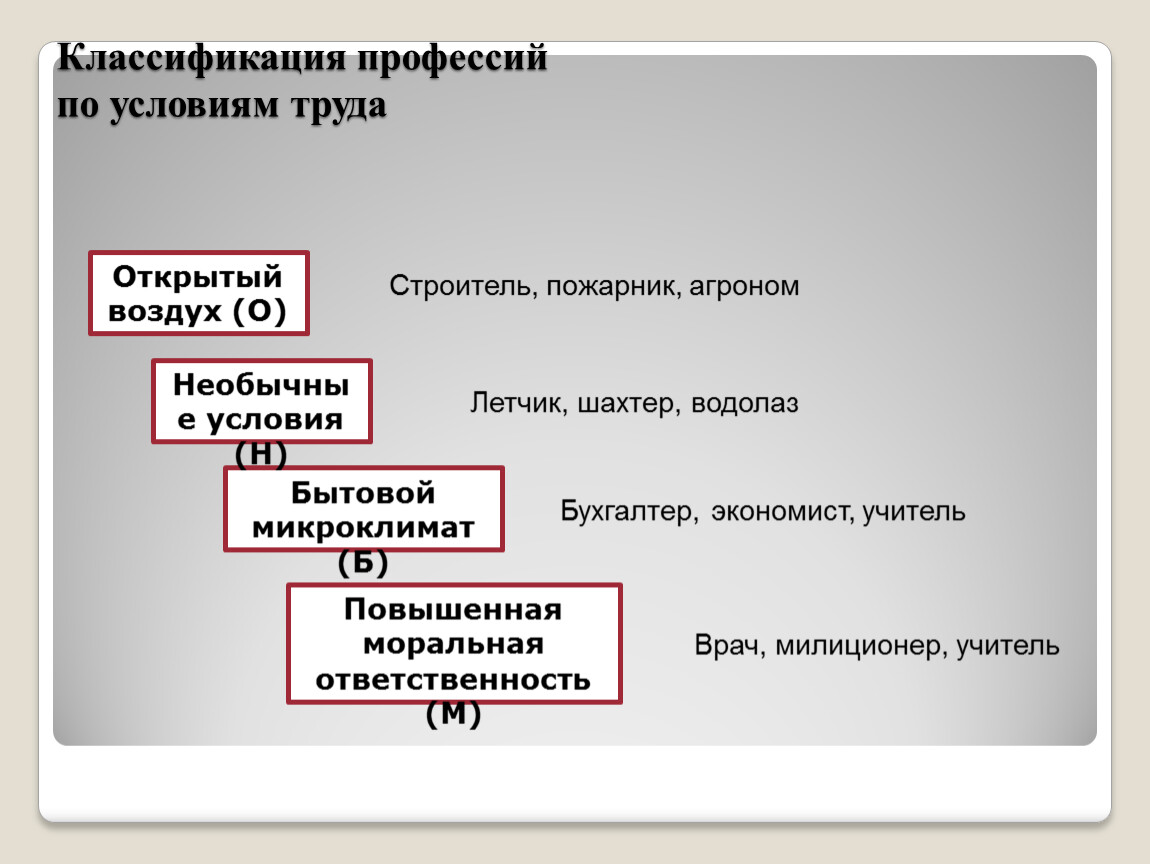 Классификация профессий по условиям труда