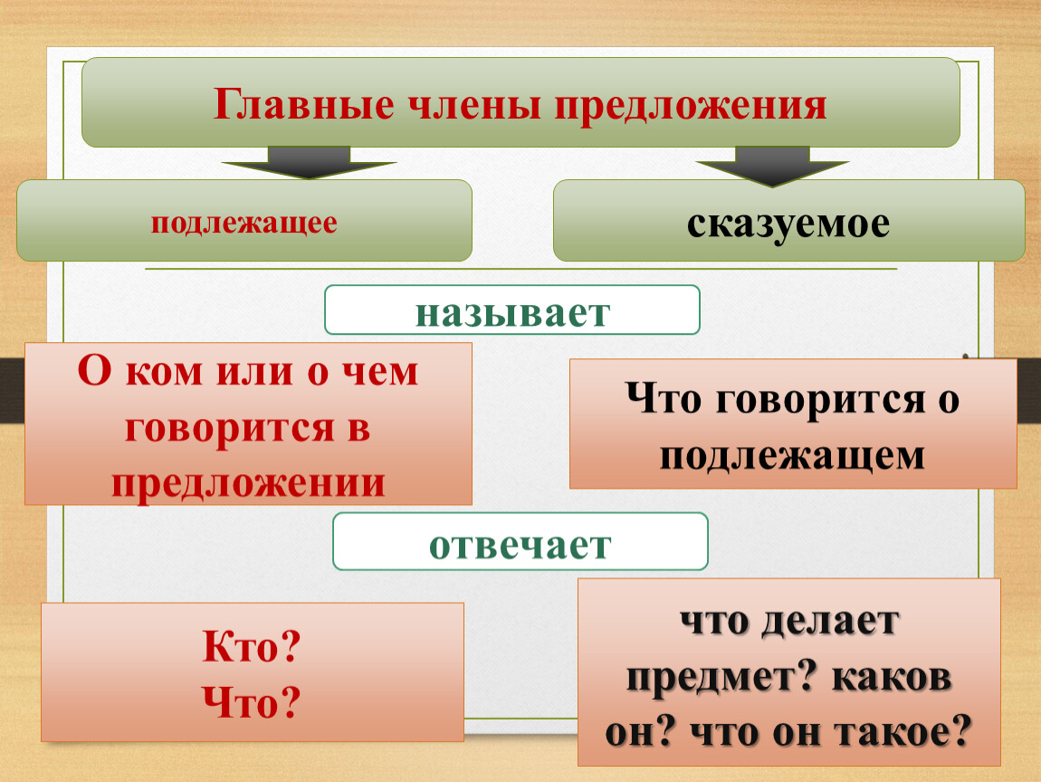 Вот раздалося ау вдалеке схема предложения