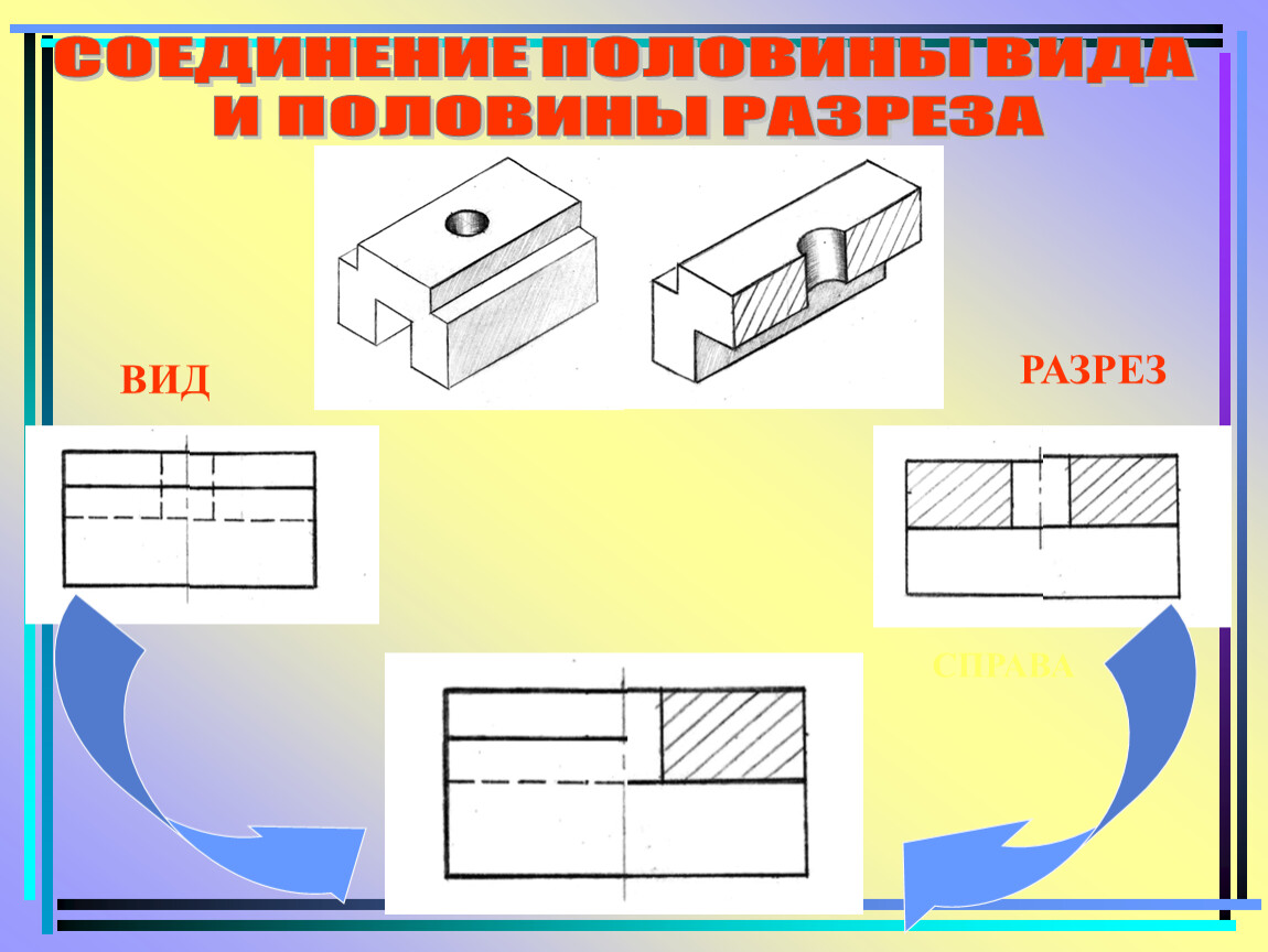 Описание разреза