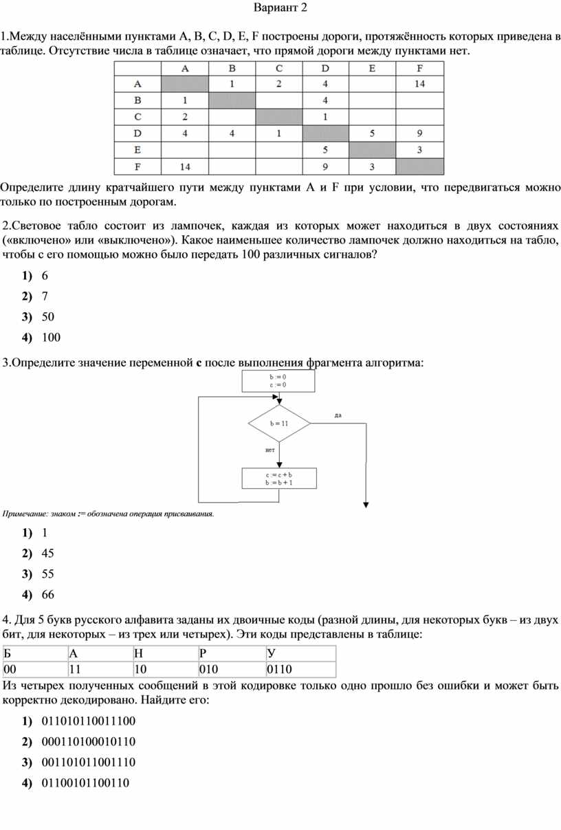 Информатика вариант