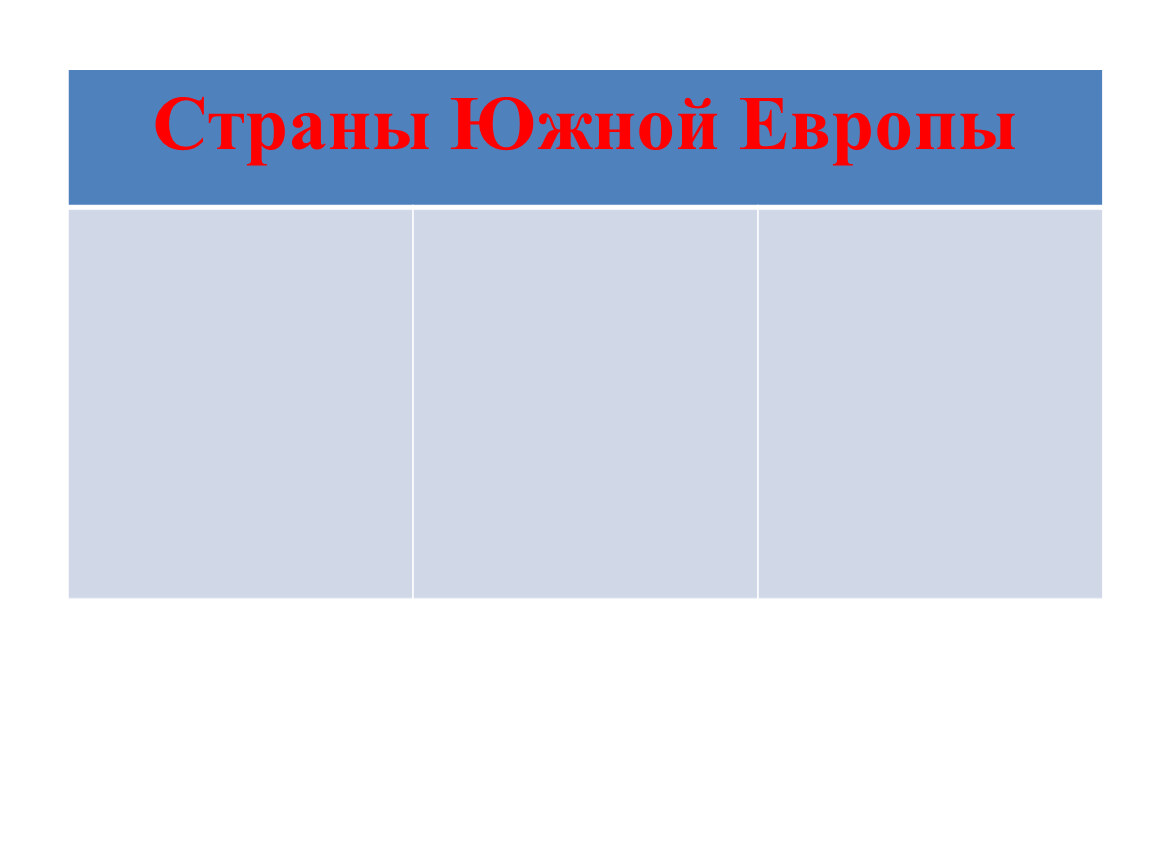 Страны южной европы 7 класс география презентация. Страны Южной Европы 7 класс. Страны Южной Европы. Страны Южной Европы 7 класс география. Страны Южной Европы презентация 7 класс география.