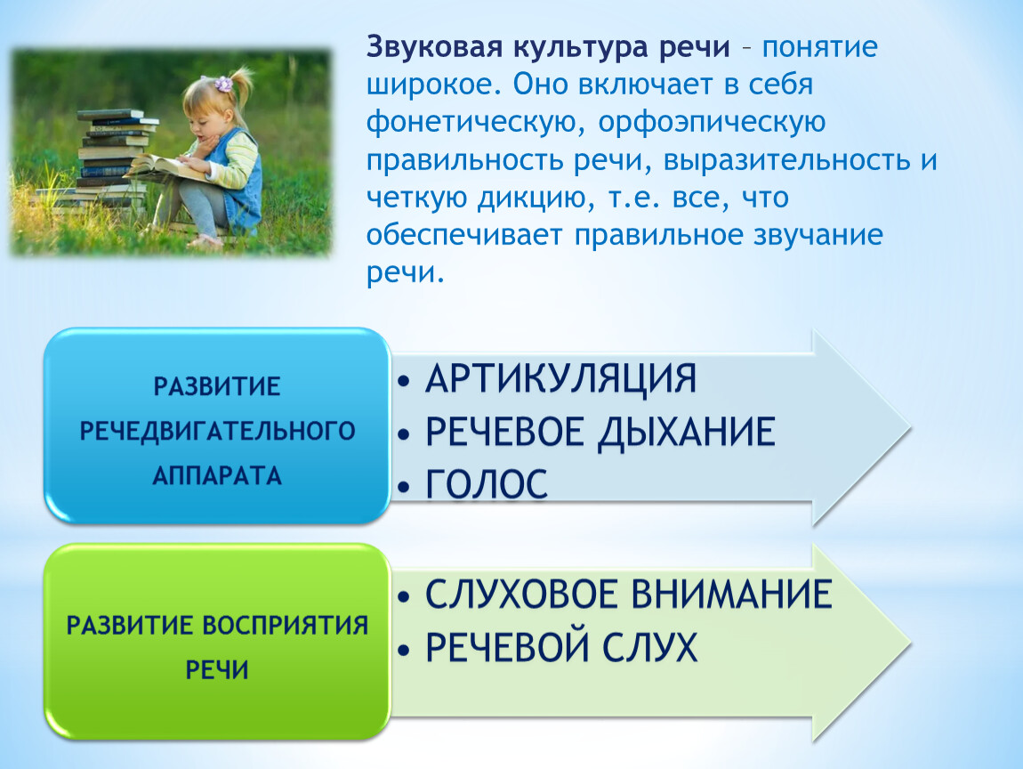 Пересказ, как одна из форм обучения звуковой культуры речи, закрепление  правильного произношения