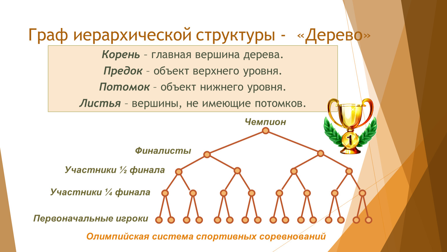 Вершины дерева графы. Иерархическая система дерево. Иерархические графы. Граф иерархической структуры. Иерархия дерево графы.