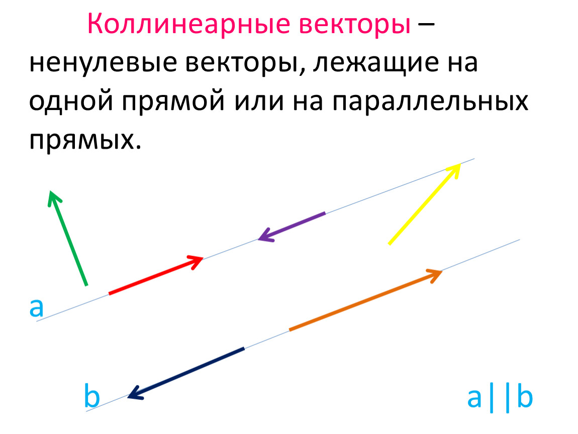 Коллинеарный рисунок. Ненулевые коллинеарные векторы. Коллинеарные векторы на одной прямой. Коллинеарные векторы параллельны. Коллинеалтнве вкуюкторы.