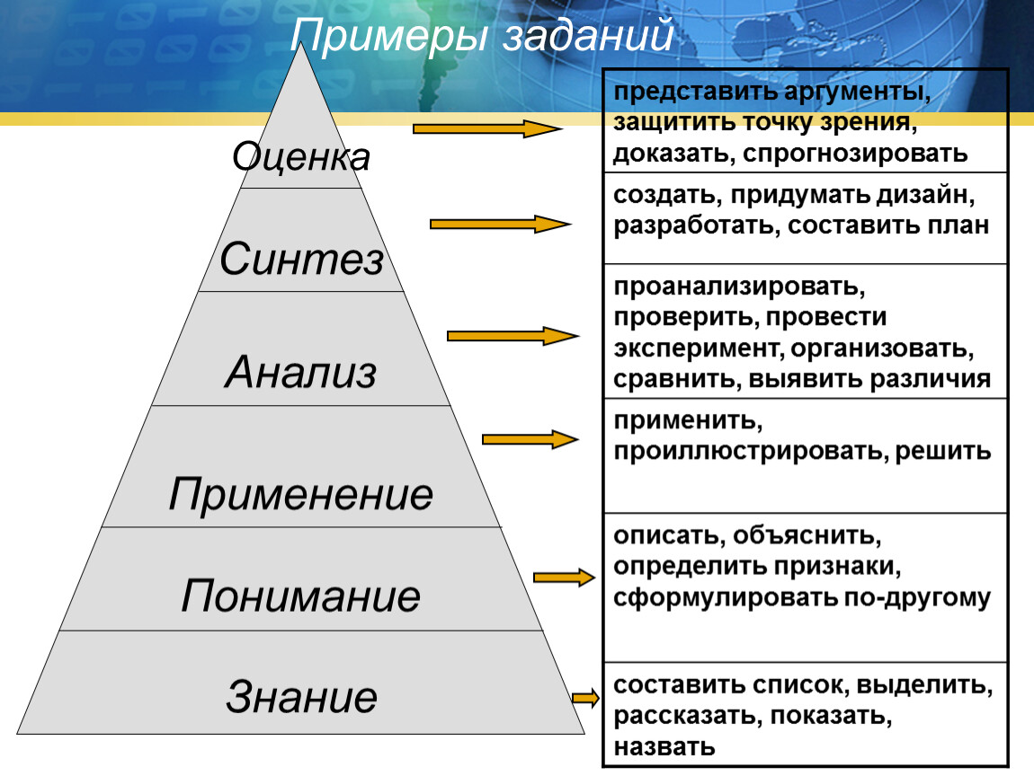 Применение точки зрения. Таксономия Блума таблица пирамида. Знание понимание применение анализ Синтез оценка. Знание, понимание, анализ, Синтез, оценка. Знать понимать применять анализ Синтез оценка.