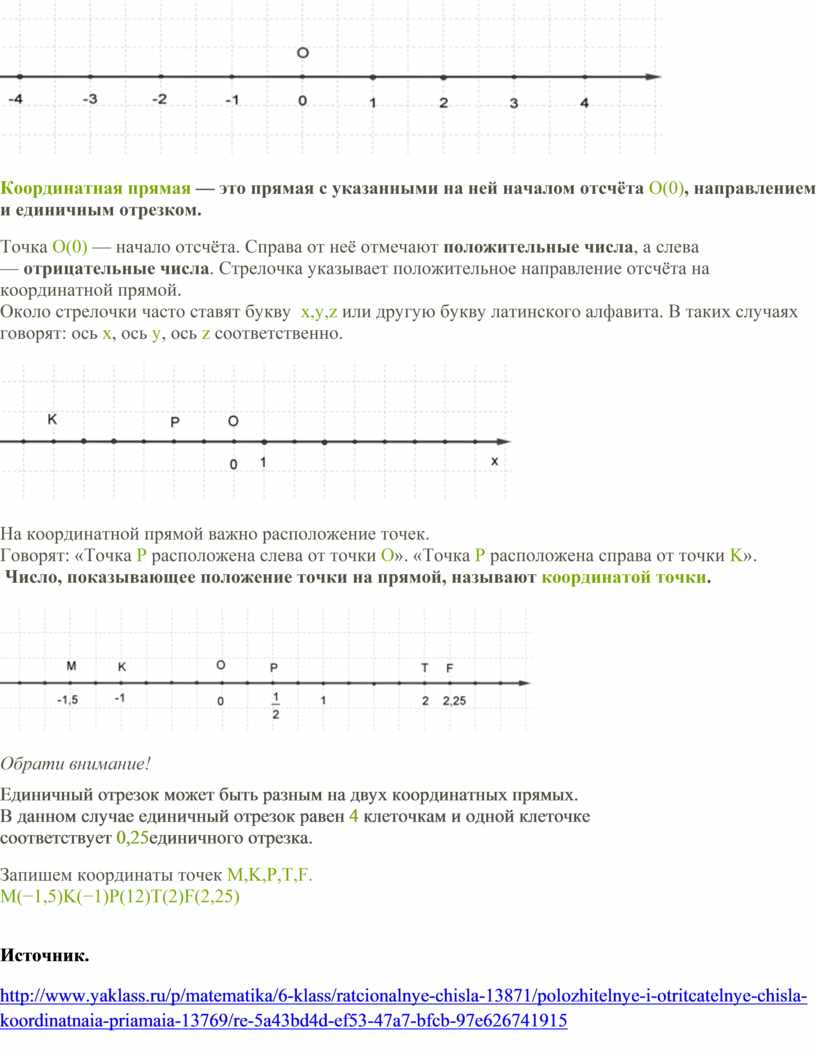 Единичный отрезок на координатной прямой