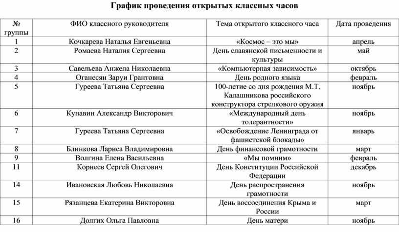 План классного руководителя 6 класса